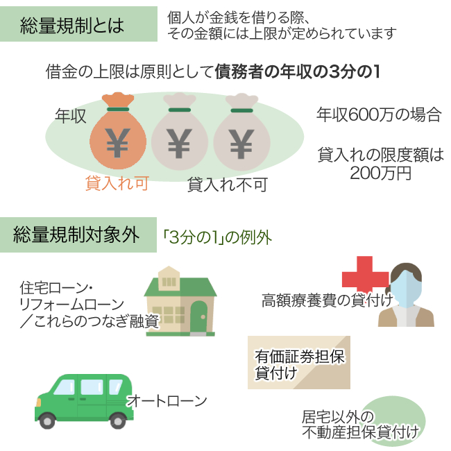 任意整理中やってはいけないことは？